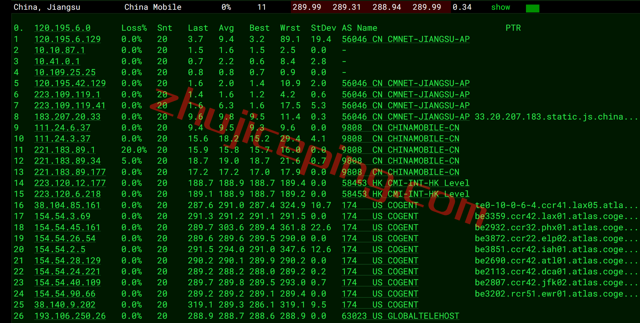 inet.ws怎么样？简单测试下纽约数据中心的VPS