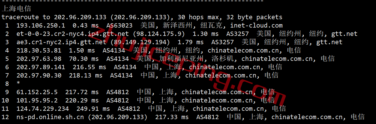 inet.ws怎么样？简单测试下纽约数据中心的VPS