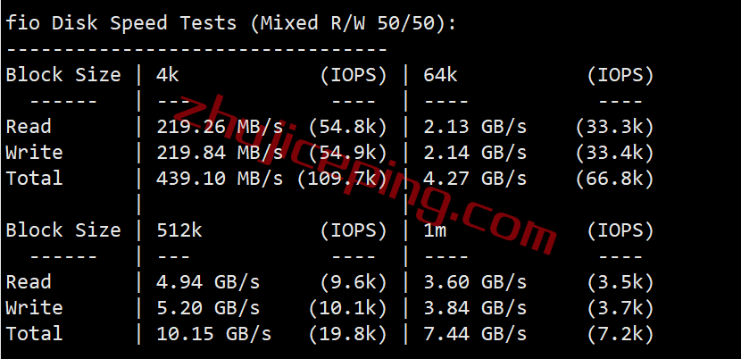 inet.ws怎么样？简单测试下纽约数据中心的VPS