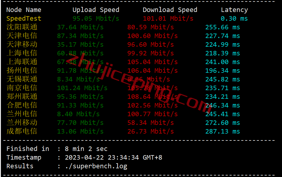 inet.ws怎么样？简单测试下纽约数据中心的VPS