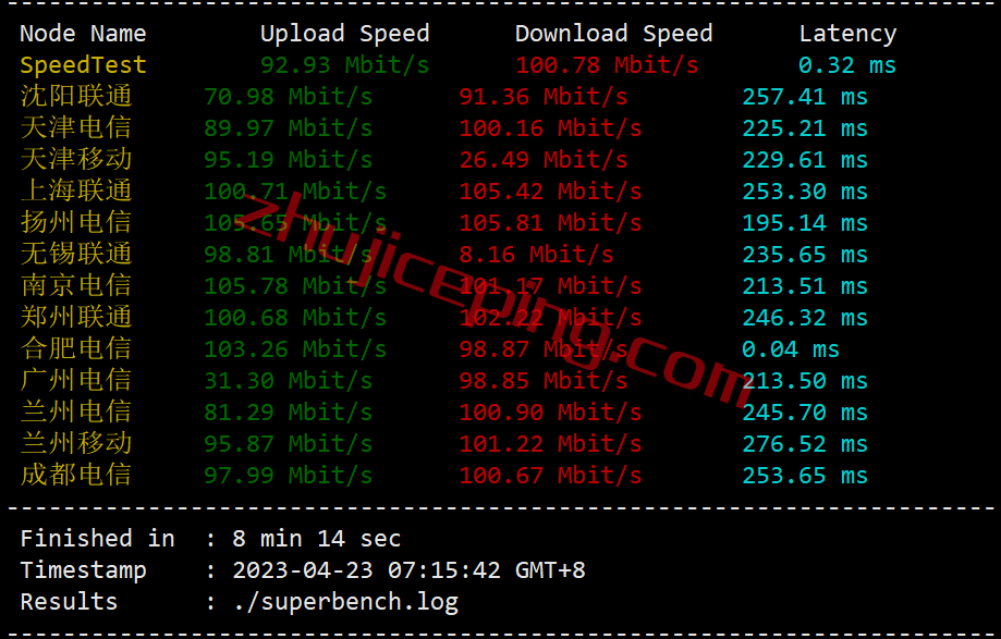 inet.ws怎么样？简单测试下纽约数据中心的VPS