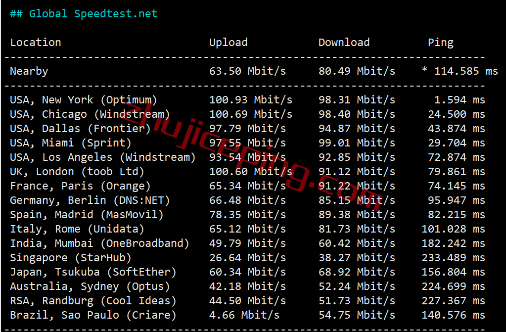 inet.ws怎么样？简单测试下纽约数据中心的VPS