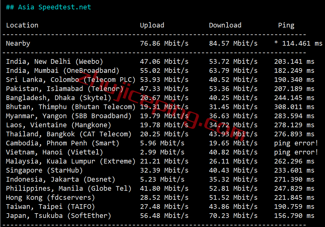 inet.ws怎么样？简单测试下纽约数据中心的VPS