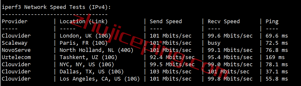 inet.ws怎么样？简单测试下纽约数据中心的VPS