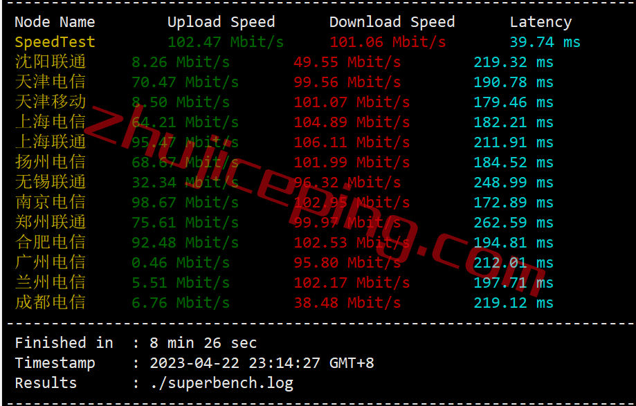 inet.ws怎么样？简单测评下凤凰城数据中心的VPS