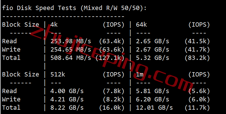 inet.ws怎么样？简单测评下凤凰城数据中心的VPS