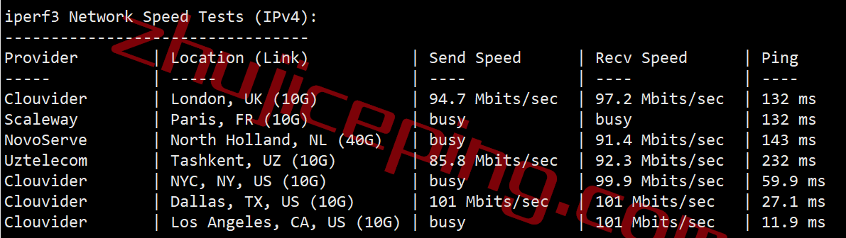 inet.ws怎么样？简单测评下凤凰城数据中心的VPS