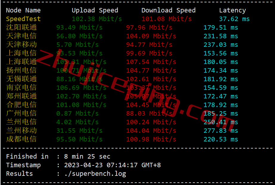 inet.ws怎么样？简单测评下凤凰城数据中心的VPS