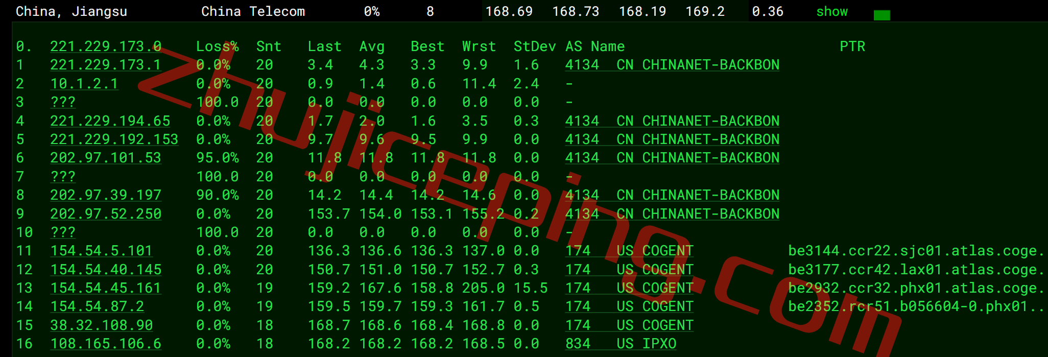 inet.ws怎么样？简单测评下凤凰城数据中心的VPS