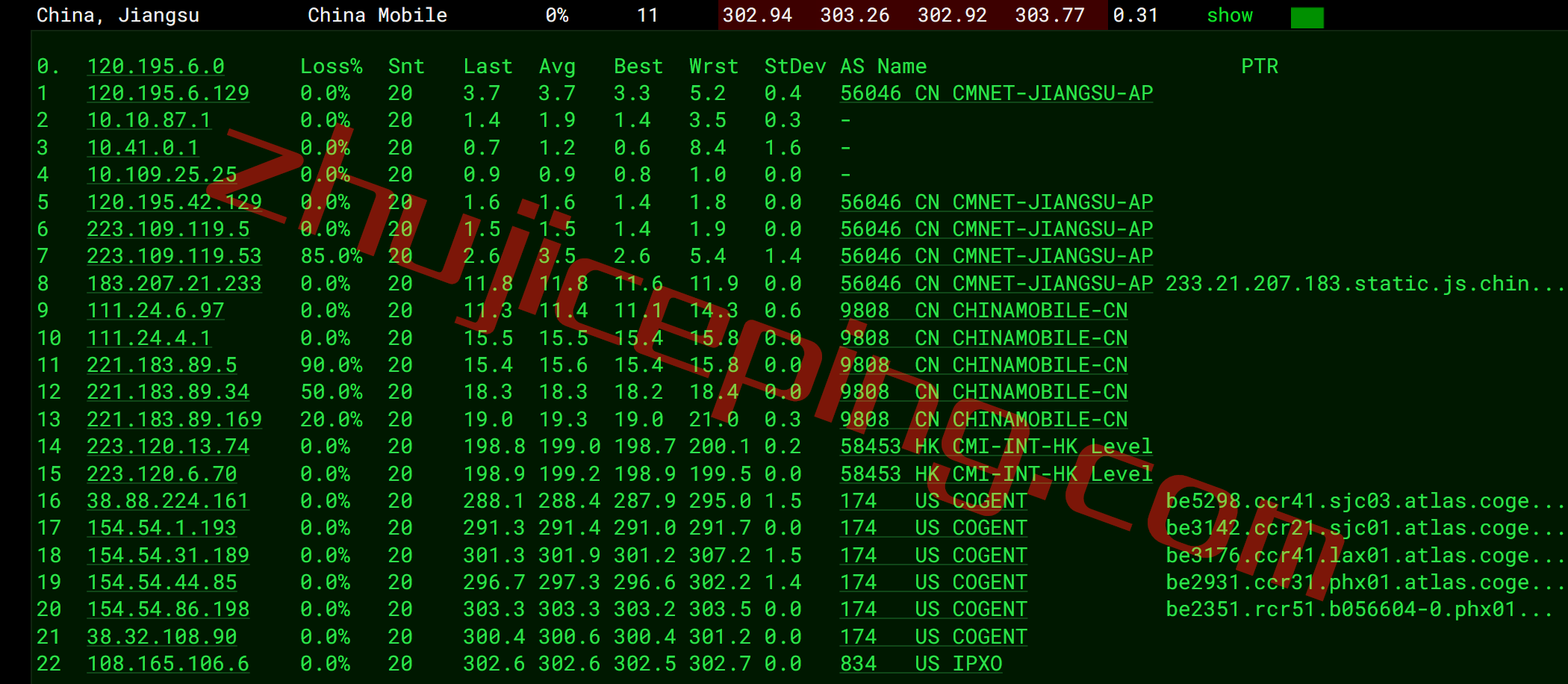 inet.ws怎么样？简单测评下凤凰城数据中心的VPS