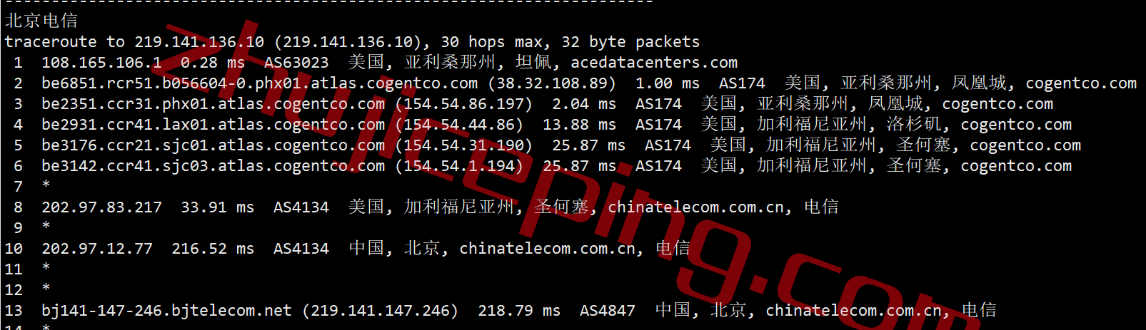 inet.ws怎么样？简单测评下凤凰城数据中心的VPS