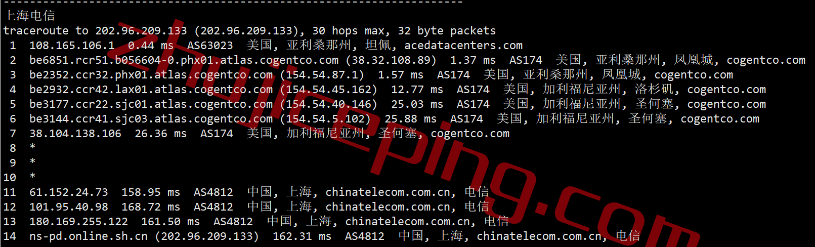 inet.ws怎么样？简单测评下凤凰城数据中心的VPS