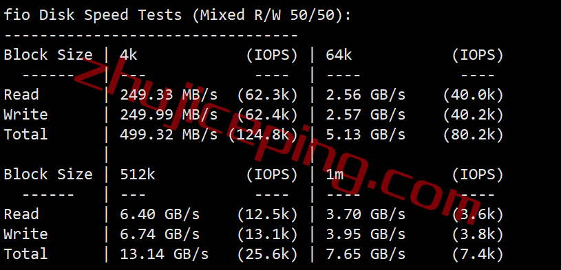 inet.ws怎么样？西雅图数据中心VPS简单测评