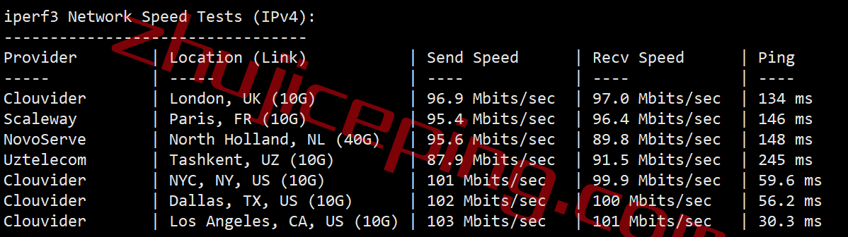 inet.ws怎么样？西雅图数据中心VPS简单测评