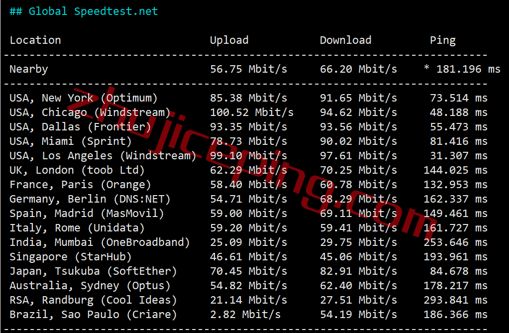 inet.ws怎么样？西雅图数据中心VPS简单测评