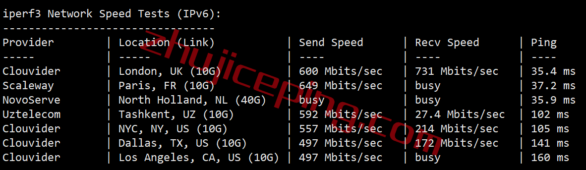 itldc怎么样？简单测评下核心机房保加利亚的VPS