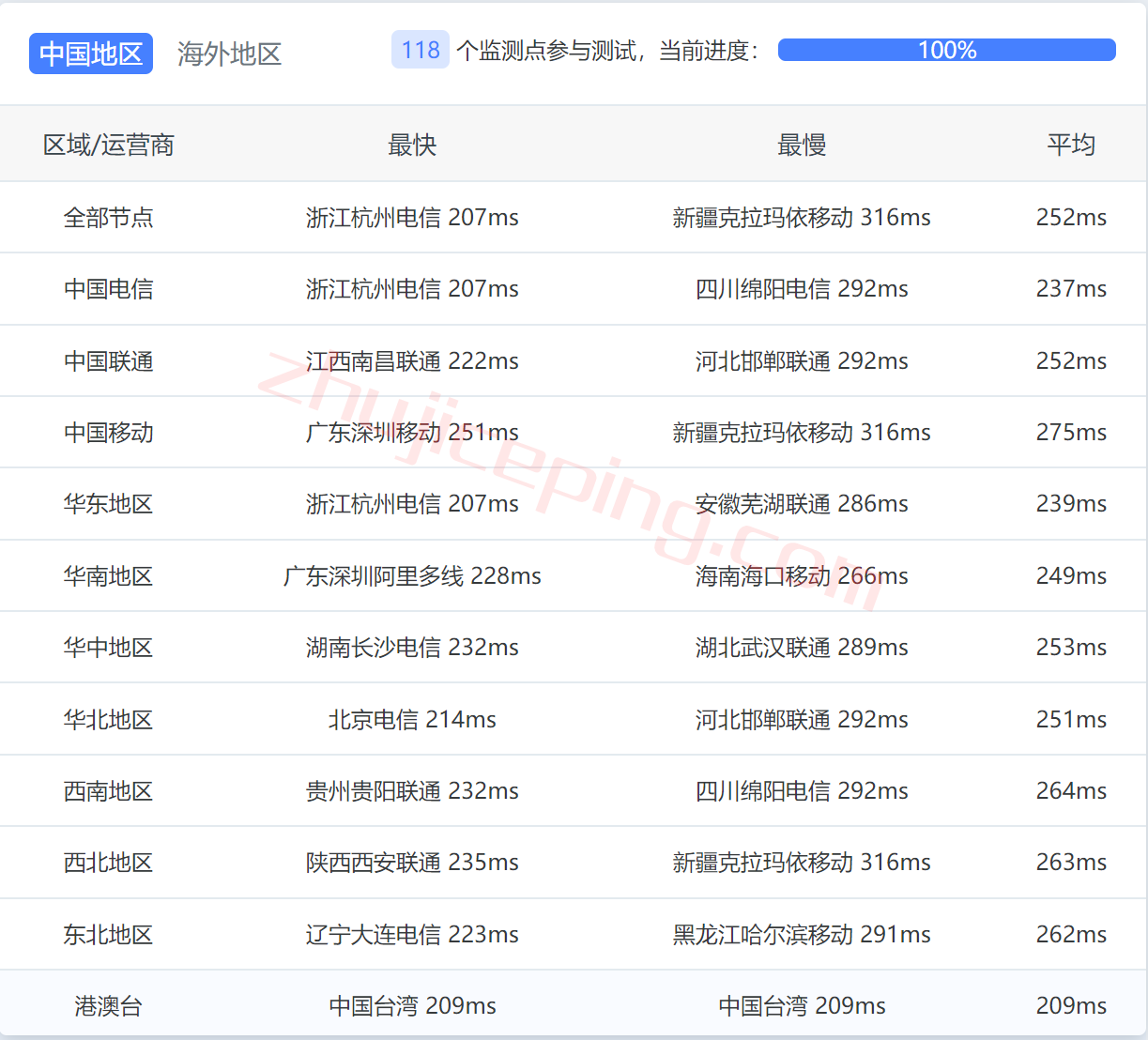 itldc怎么样？实测下新泽西锡考克斯(Secaucus) 数据中心的VPS！