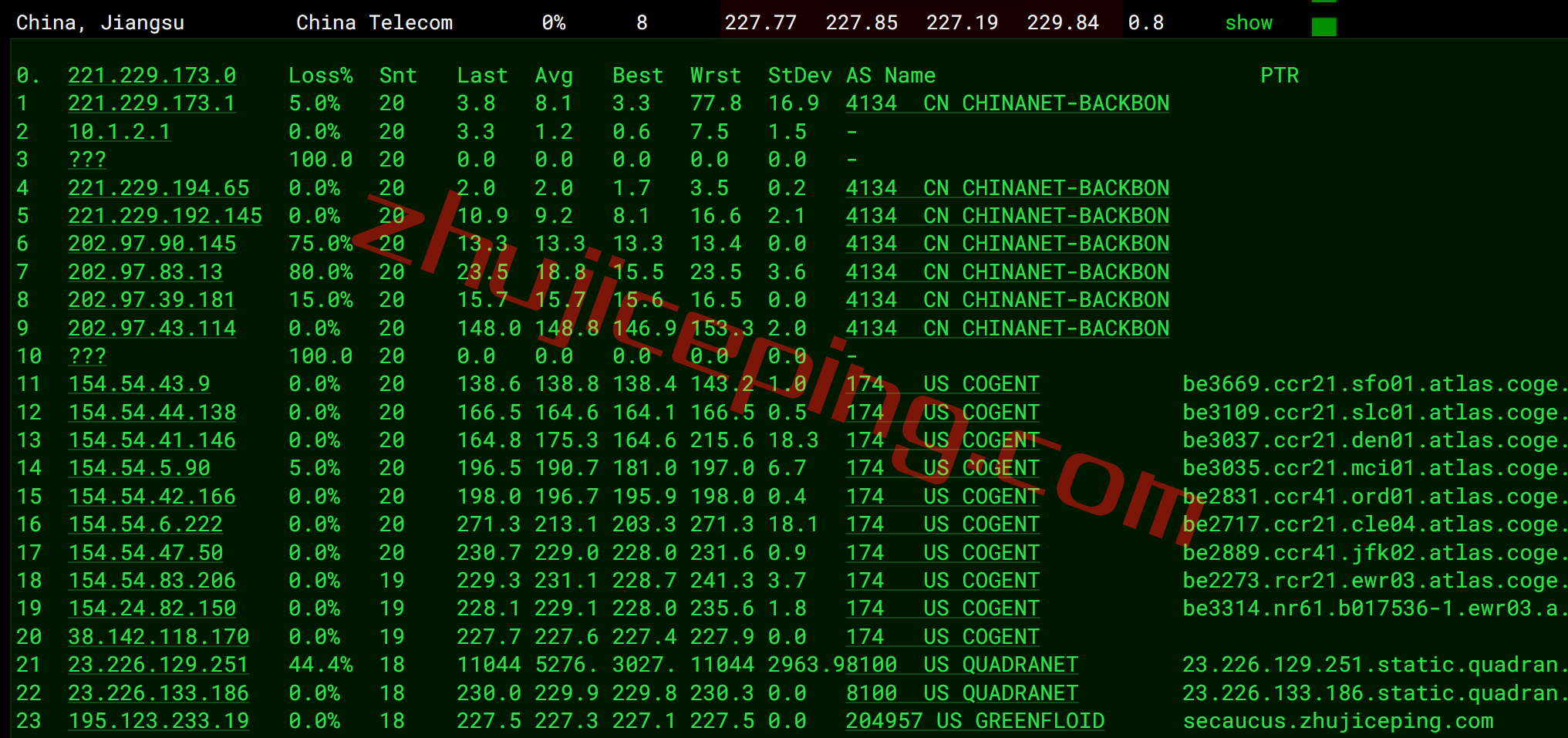 itldc怎么样？实测下新泽西锡考克斯(Secaucus) 数据中心的VPS！