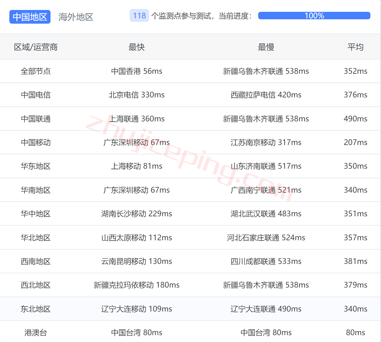 itldc怎么样？新加坡VPS简单测评，分享实测数据告诉你实际效果