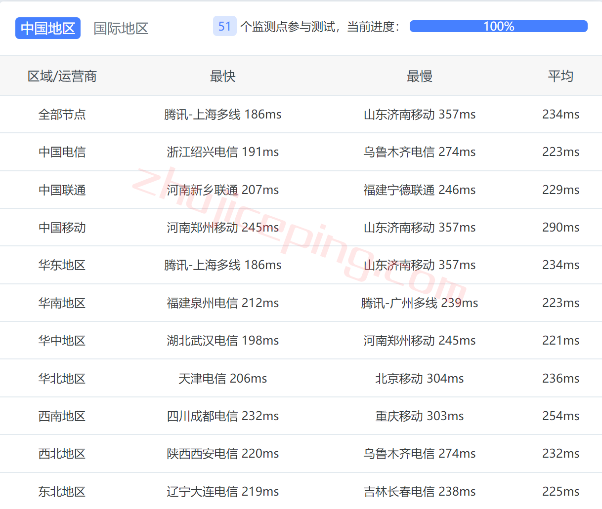 iwebfusion怎么样？简单测评下monticello机房的VPS