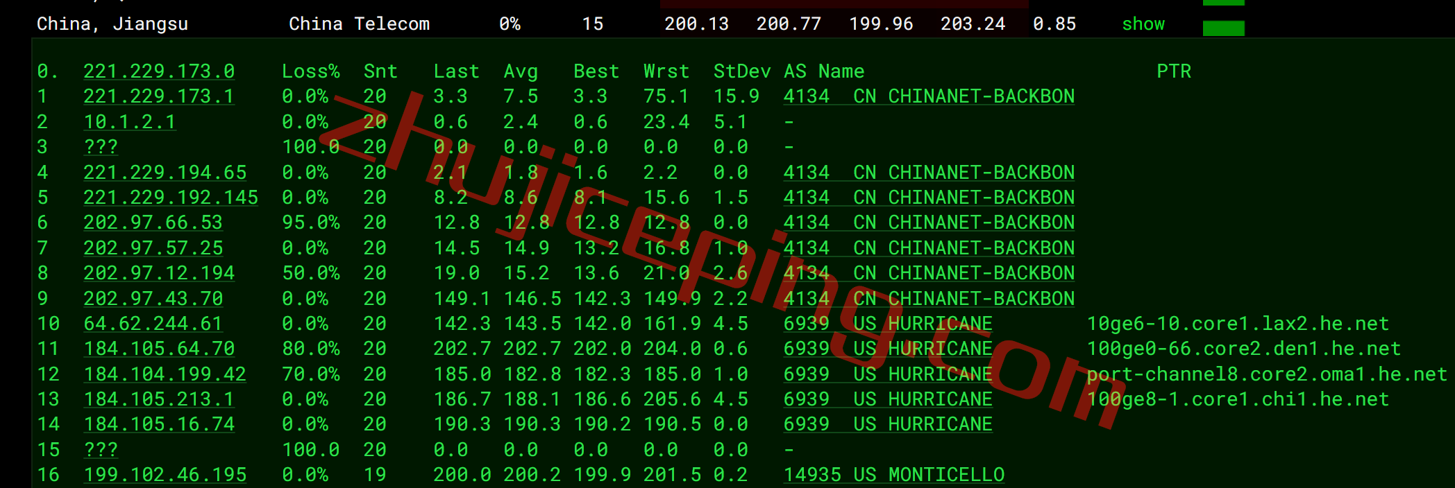 iwebfusion怎么样？简单测评下monticello机房的VPS