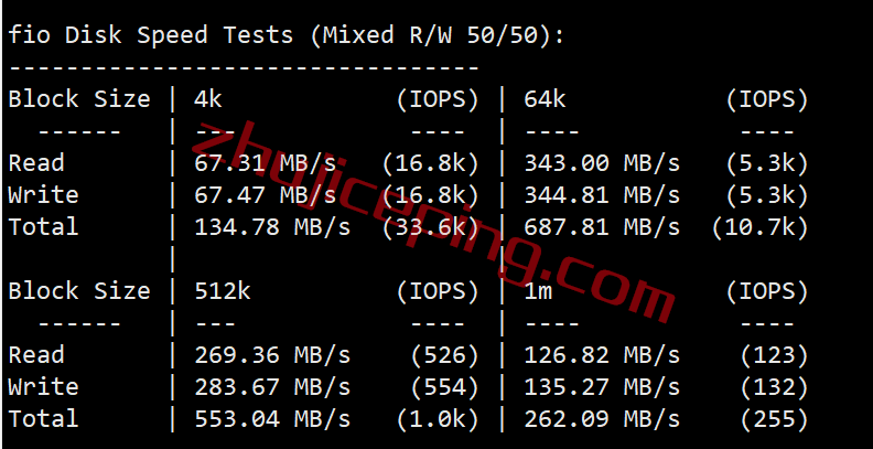 iwebfusion怎么样？简单测评下monticello机房的VPS