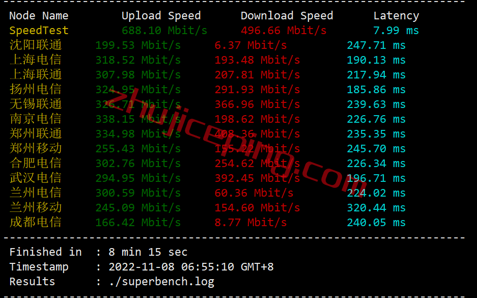 iwebfusion怎么样？简单测评下monticello机房的VPS