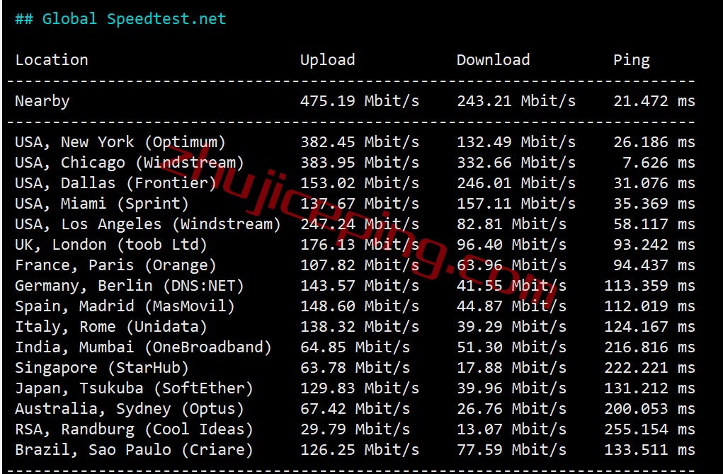 iwebfusion怎么样？简单测评下monticello机房的VPS