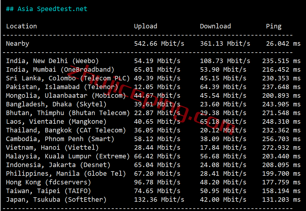 iwebfusion怎么样？简单测评下monticello机房的VPS