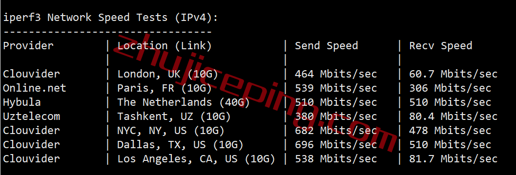 iwebfusion怎么样？简单测评下monticello机房的VPS