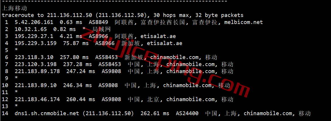 justhost阿联酋VPS怎么样？测评下阿联酋富查伊拉数据中心的VPS