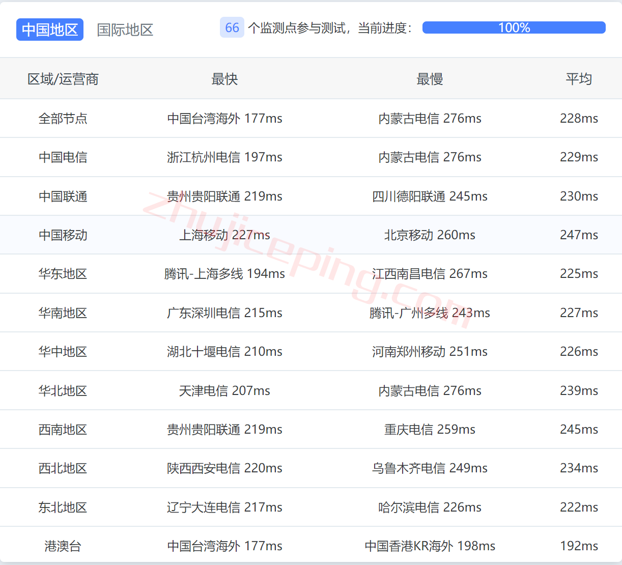 justhost怎么样？亚特兰大VPS简单测评