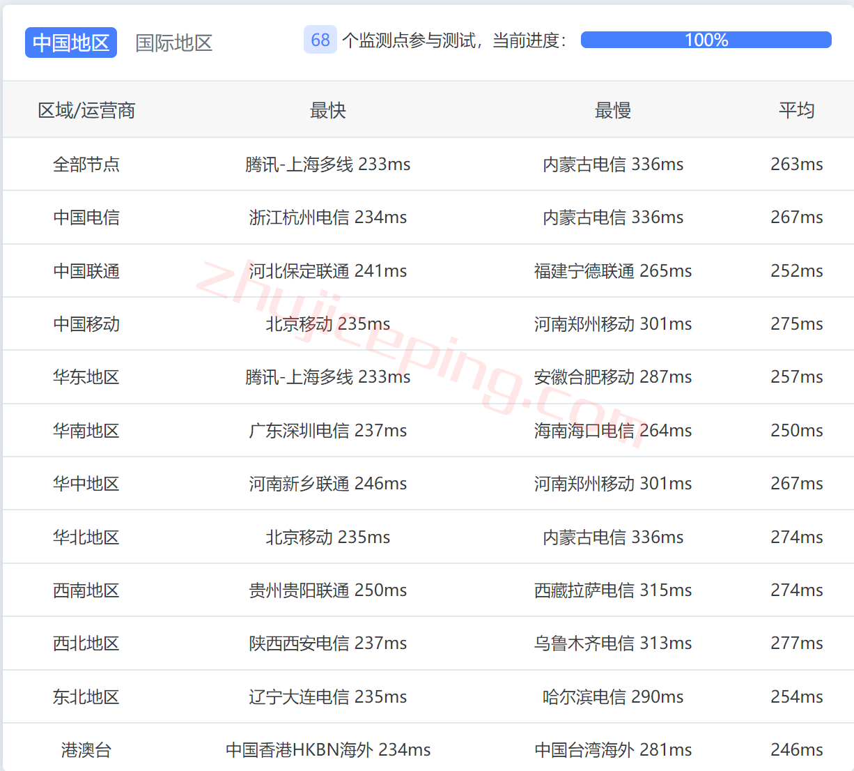 简单测评下justhost法国数据中心的VPS