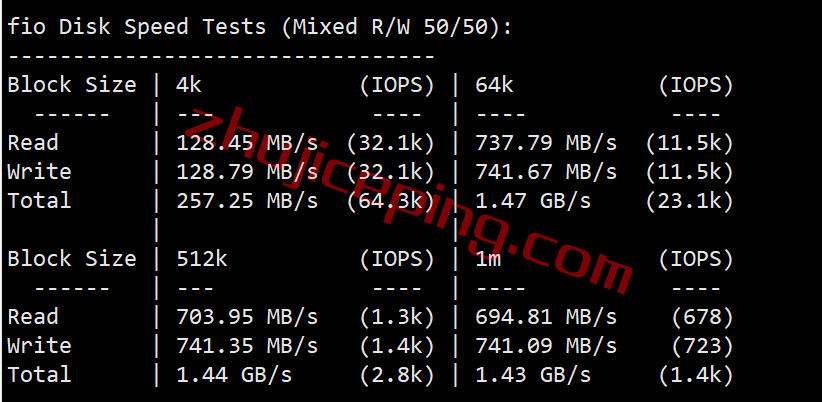 justhost怎么样？简单测评意大利VPS