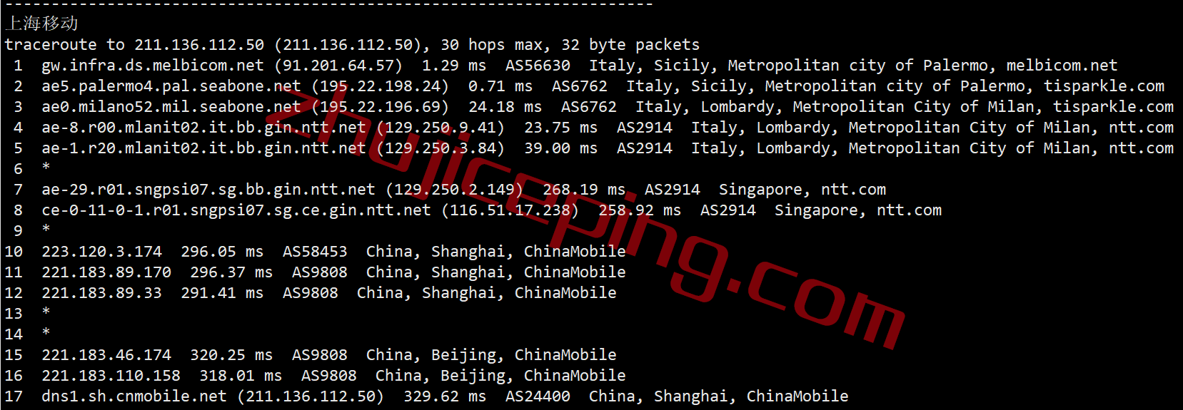 justhost怎么样？简单测评意大利VPS