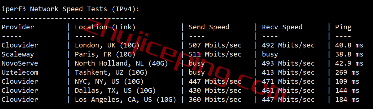 justhost怎么样？简单测评意大利VPS