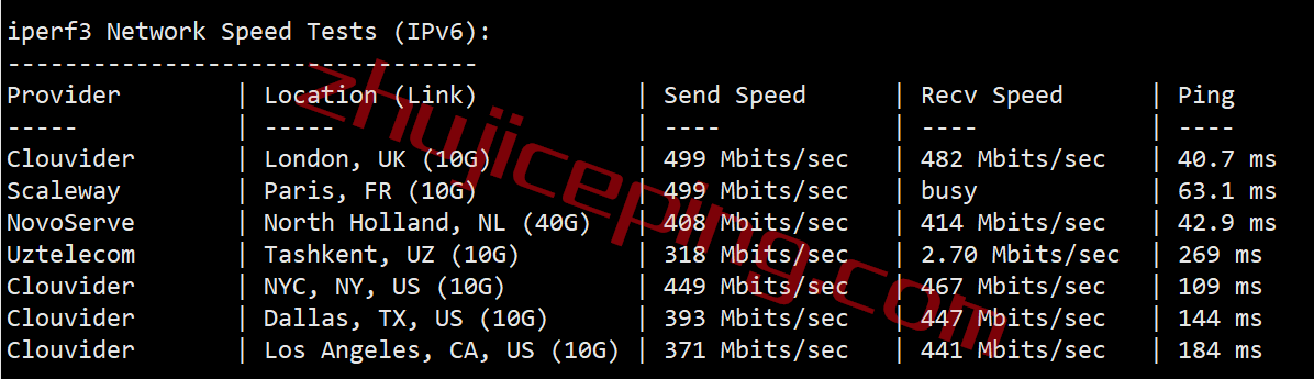 justhost怎么样？简单测评意大利VPS