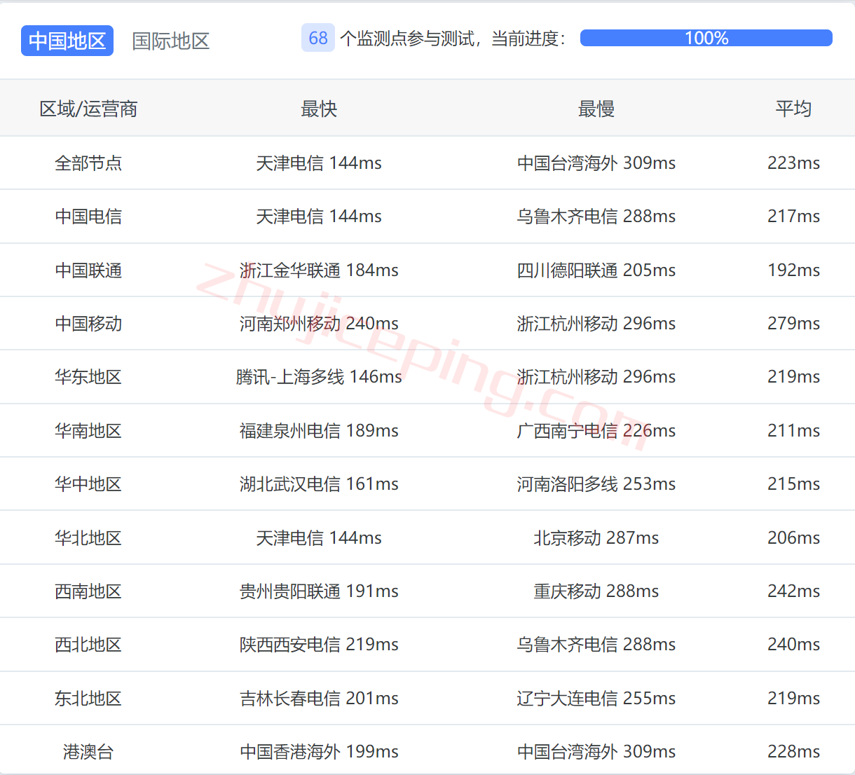 简单测评下justhost荷兰阿姆斯特丹数据中心的VPS