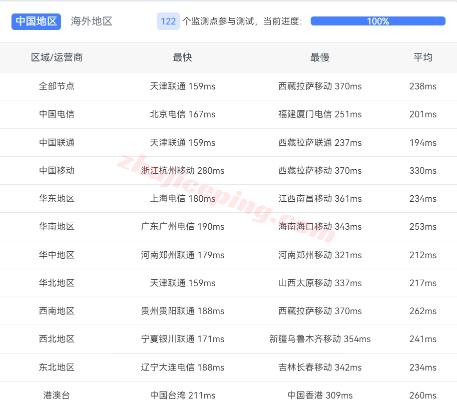 justhost.ru怎么样？瑞典斯德哥尔摩VPS测评