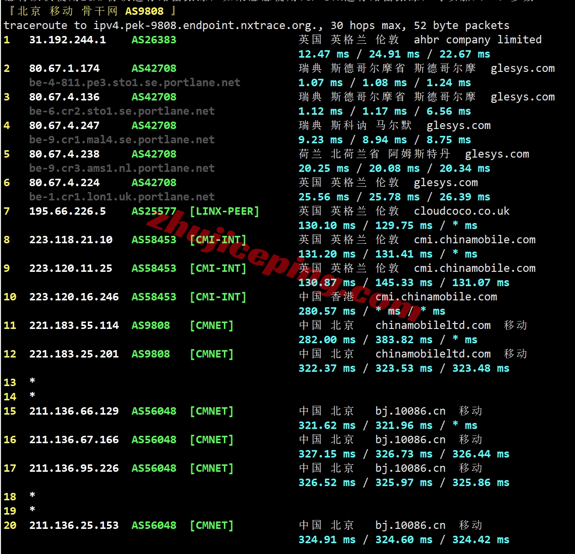 justhost.ru怎么样？瑞典斯德哥尔摩VPS测评