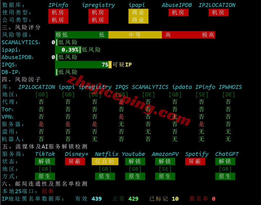 justhost.ru怎么样？瑞典斯德哥尔摩VPS测评