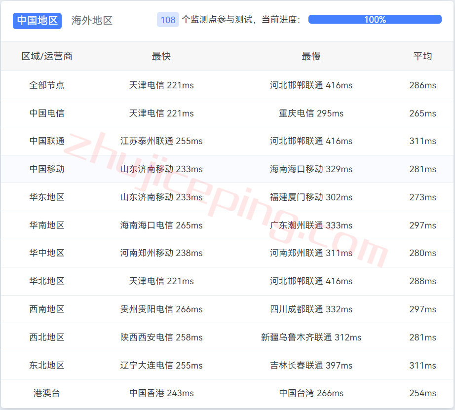 kamatera怎么样？测评下以色列云服务器(位于Telaviv-特拉维夫数据中心)