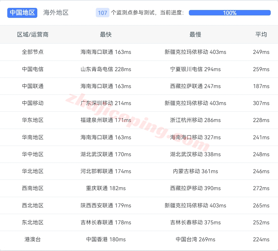 linode怎么样？法国巴黎数据中心的云服务器测评