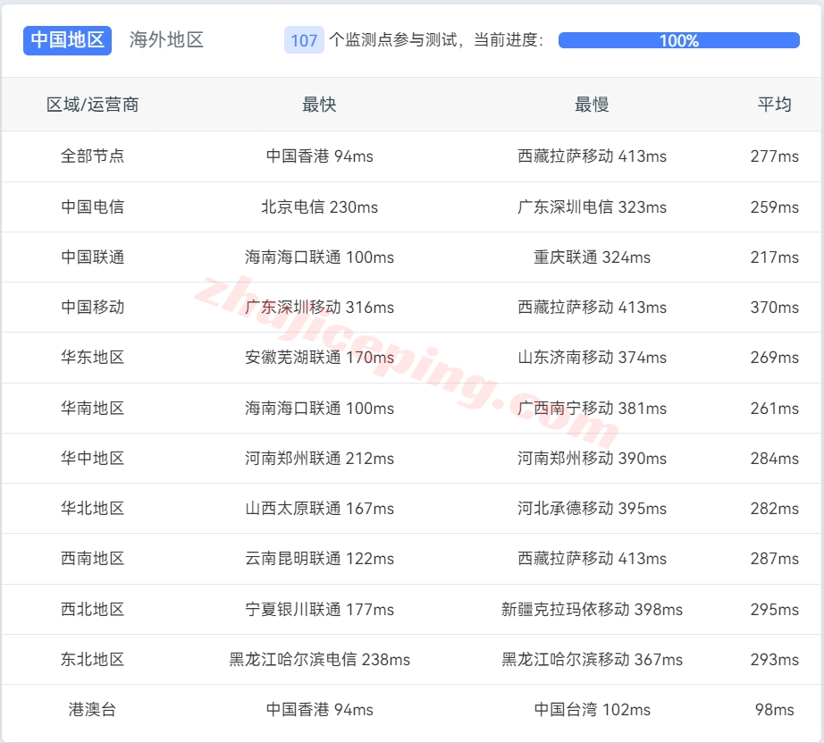 linode怎么样？印度孟买数据中心的云服务器测评