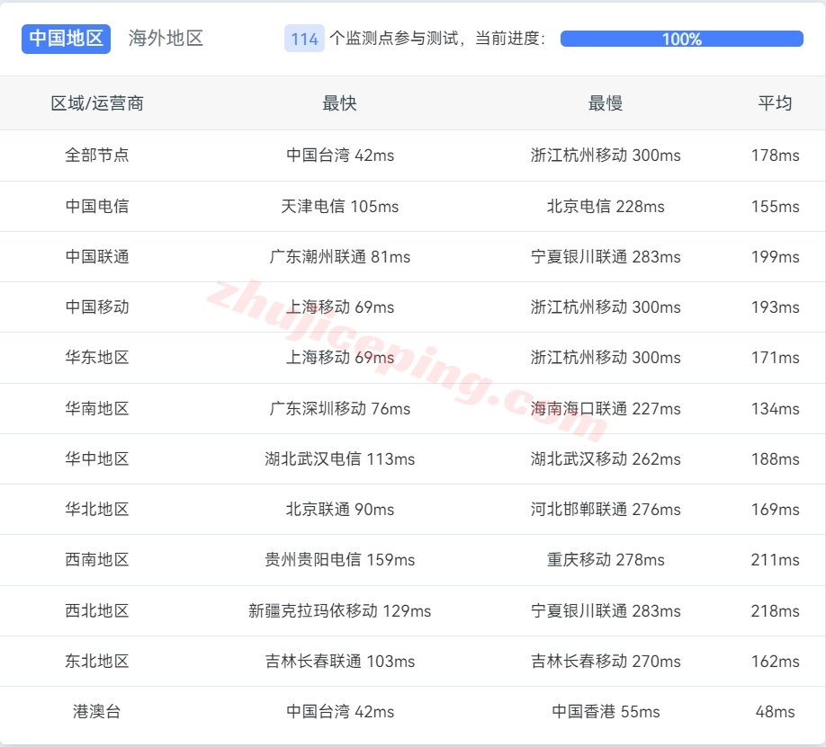 linode怎么样？日本大阪数据中心云服务器测评