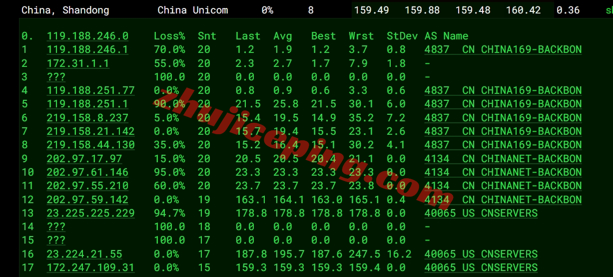 lisahost怎么样？测评下洛杉矶CERA机房的美国cn2 gia vps