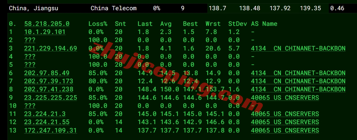 lisahost怎么样？测评下洛杉矶CERA机房的美国cn2 gia vps