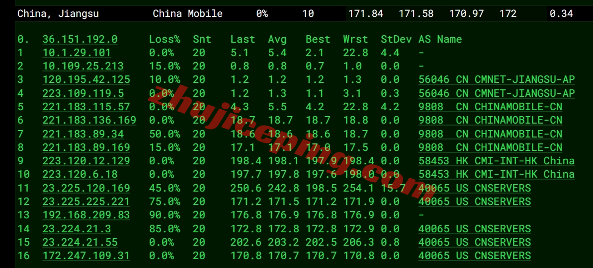 lisahost怎么样？测评下洛杉矶CERA机房的美国cn2 gia vps