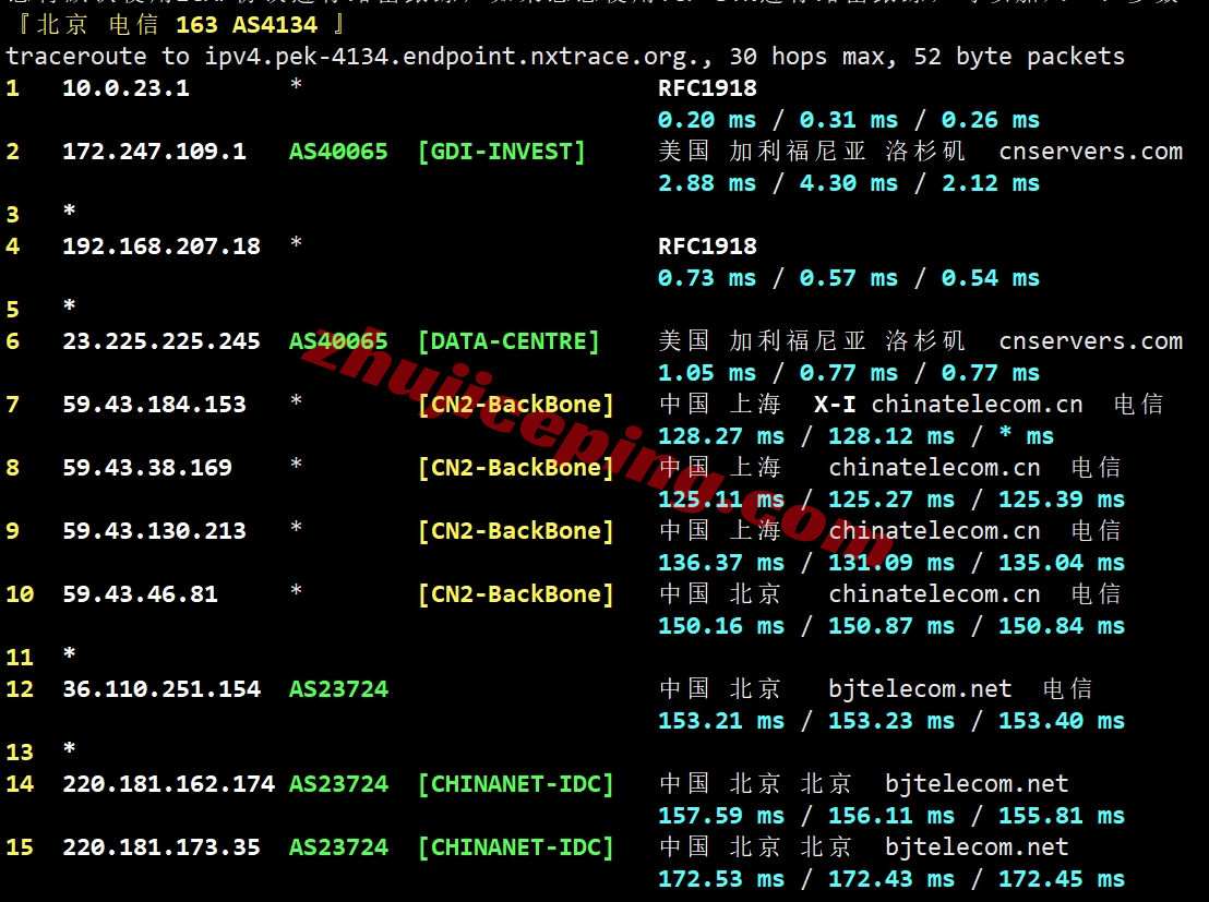 lisahost怎么样？测评下洛杉矶CERA机房的美国cn2 gia vps