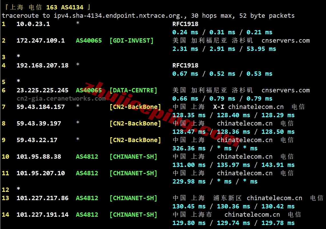 lisahost怎么样？测评下洛杉矶CERA机房的美国cn2 gia vps